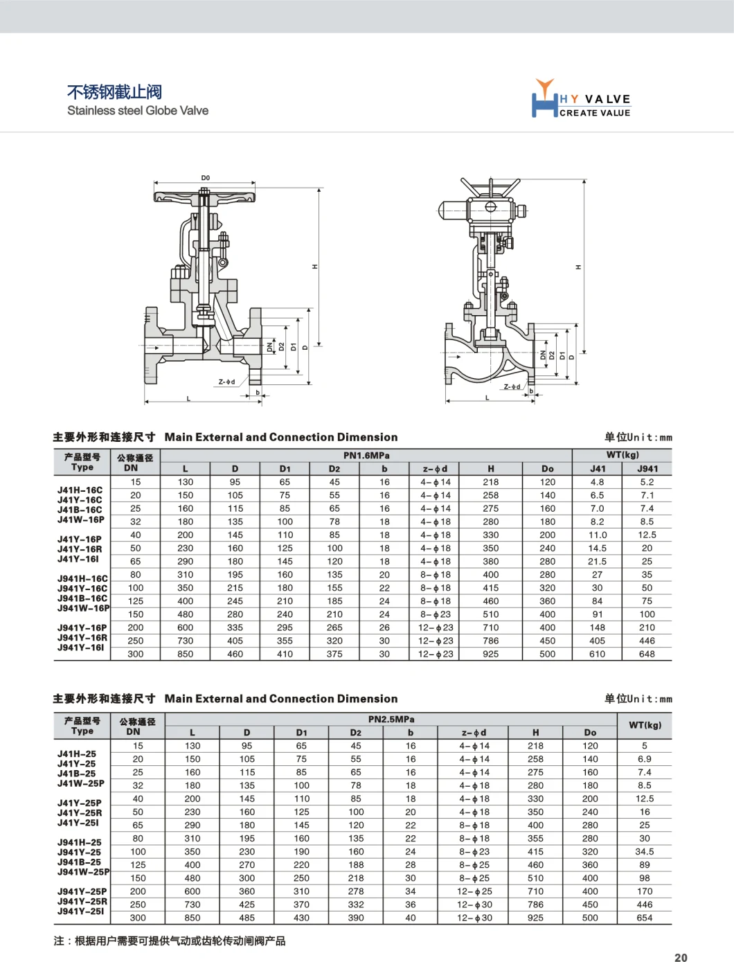 1500# Wcb Psb Pressure Seal Carbon Steel Flanged Globe Valve