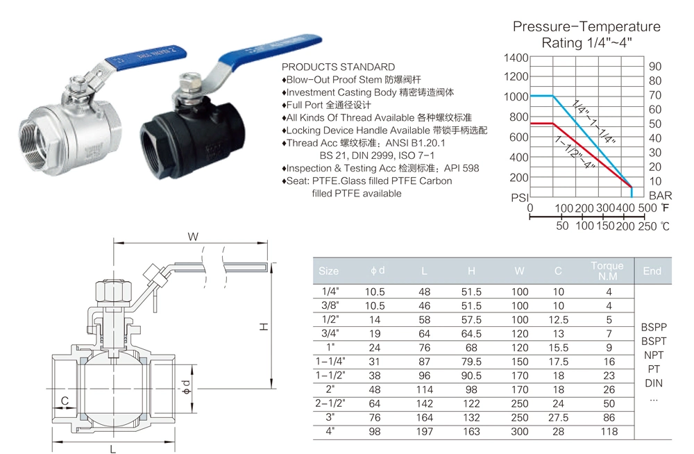 1/4&quot; - 4&quot; Stainless Steel Full Port 1000wog Ball Valve